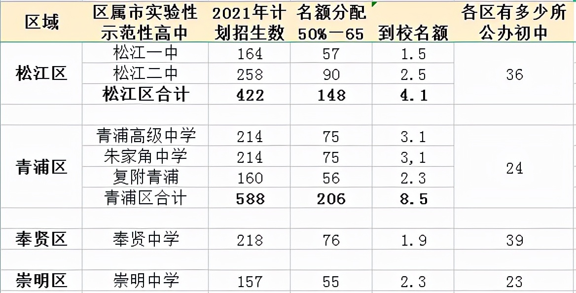 2022世界杯名额分配