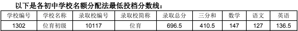 2022世界杯名额分配