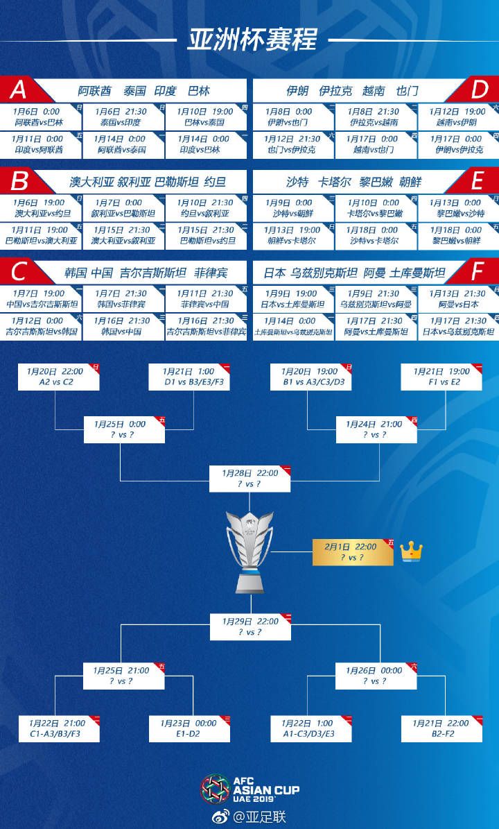 2022年世界杯预选赛规则_2022世界杯预选赛_世界杯2022亚洲预选赛规则