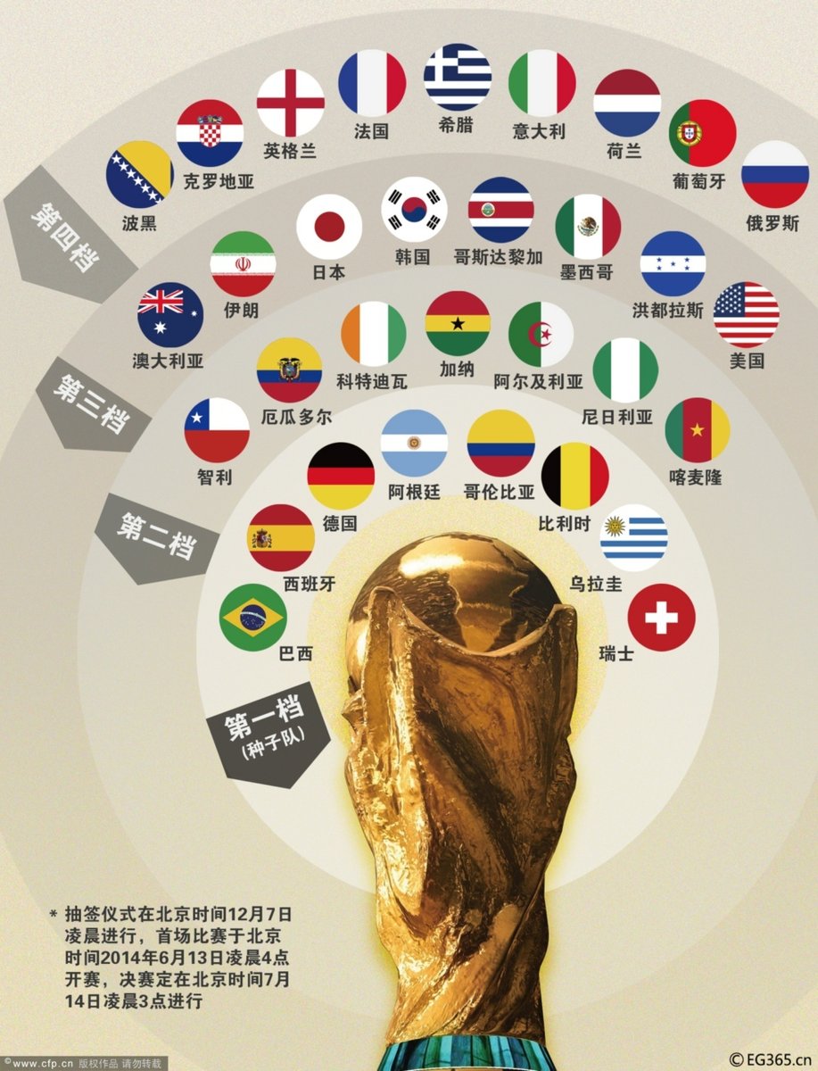 2022年世界杯预选赛规则_世界杯2022亚洲预选赛规则_2022世界杯预选赛