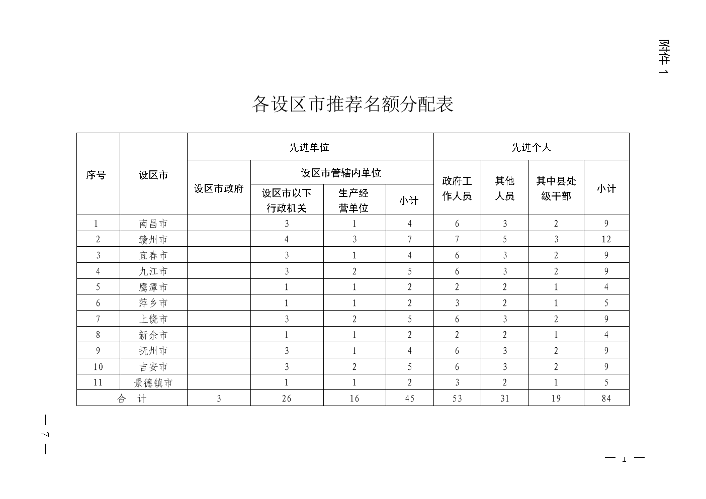 世界杯亚洲名额分配(2022卡塔尔世界杯名额分配：欧洲队伍最多