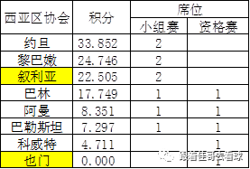 2022世界杯亚洲区名额_2022世界杯名额分配_2022年世界杯欧洲区名额