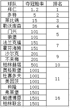 德甲_历届德甲冠军_德甲文字直播