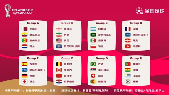 2022世界杯卡塔尔占名额吗_2022年世界杯参赛名额_卡塔尔世界杯各地区名额