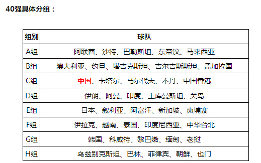 2022世界杯卡塔尔占名额吗_2022年世界杯参赛名额_卡塔尔世界杯各地区名额