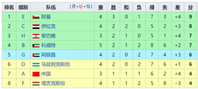 2022年世界杯参赛名额_卡塔尔世界杯各地区名额_2022世界杯卡塔尔占名额吗