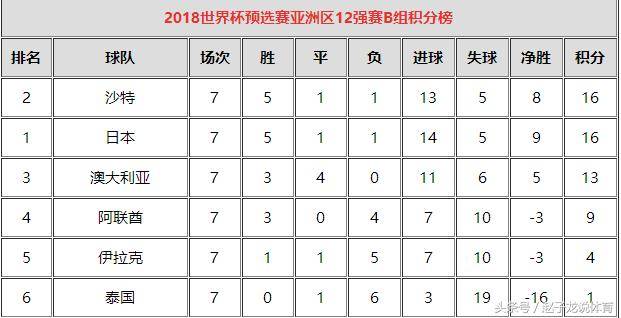 天皇杯大阪飞脚夺冠,第四个亚冠名额怎么分配_2022世界杯名额分配_2022年世界杯亚洲名额