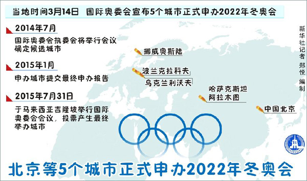 中国申办2022年冬奥会反对世界杯_下面是北京申办2022年世界冬奥会_2022冬奥申办