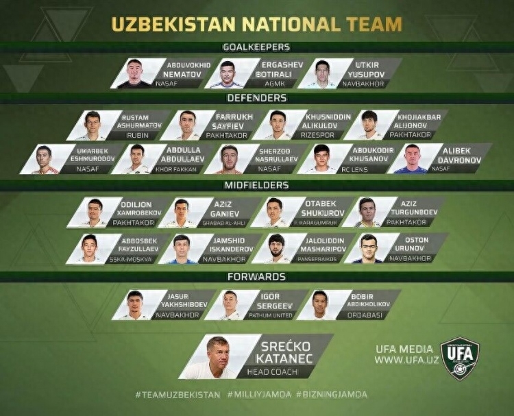 乌兹别克斯坦国家队本期球员名单:绍穆罗多夫将留在意大利