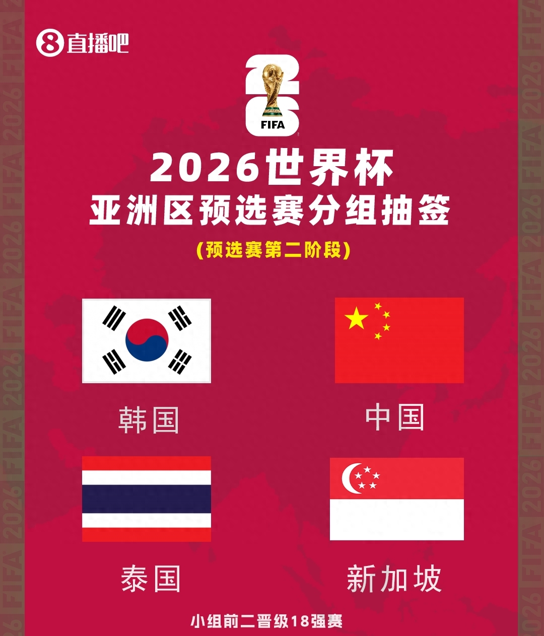 世界杯亚洲区预选赛：美加增至8.5席位国足18强