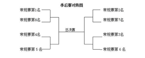 2013－2014中国男子篮球职业联赛俱乐部准入标准